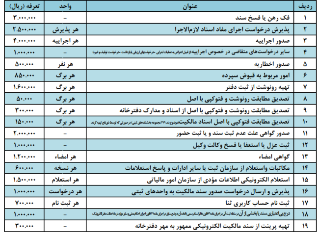 ج- سایر خدمات ثبتی