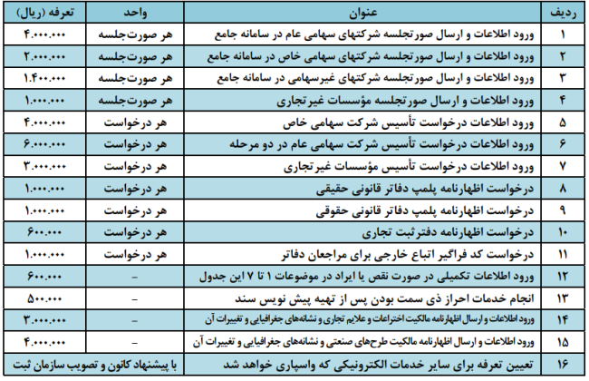 د- هزینه خدمات الکترونیکی امور ثبتی