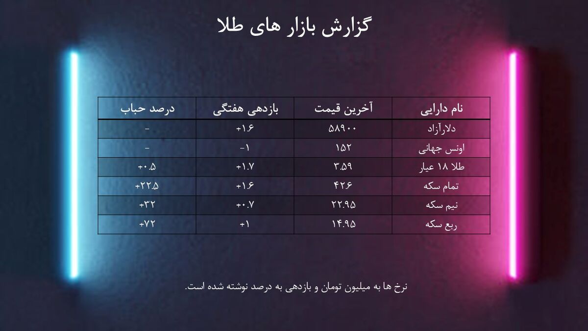 بهترین مکان برای سرمایه گذاری در بازار طلا کجاست؟