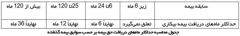 بیمه بیکاری