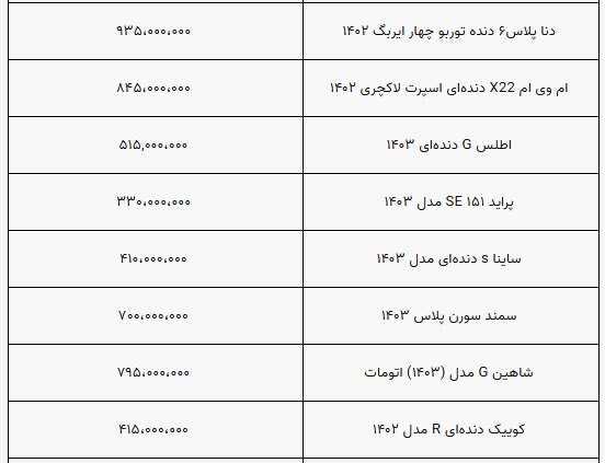 قیمت خودرو