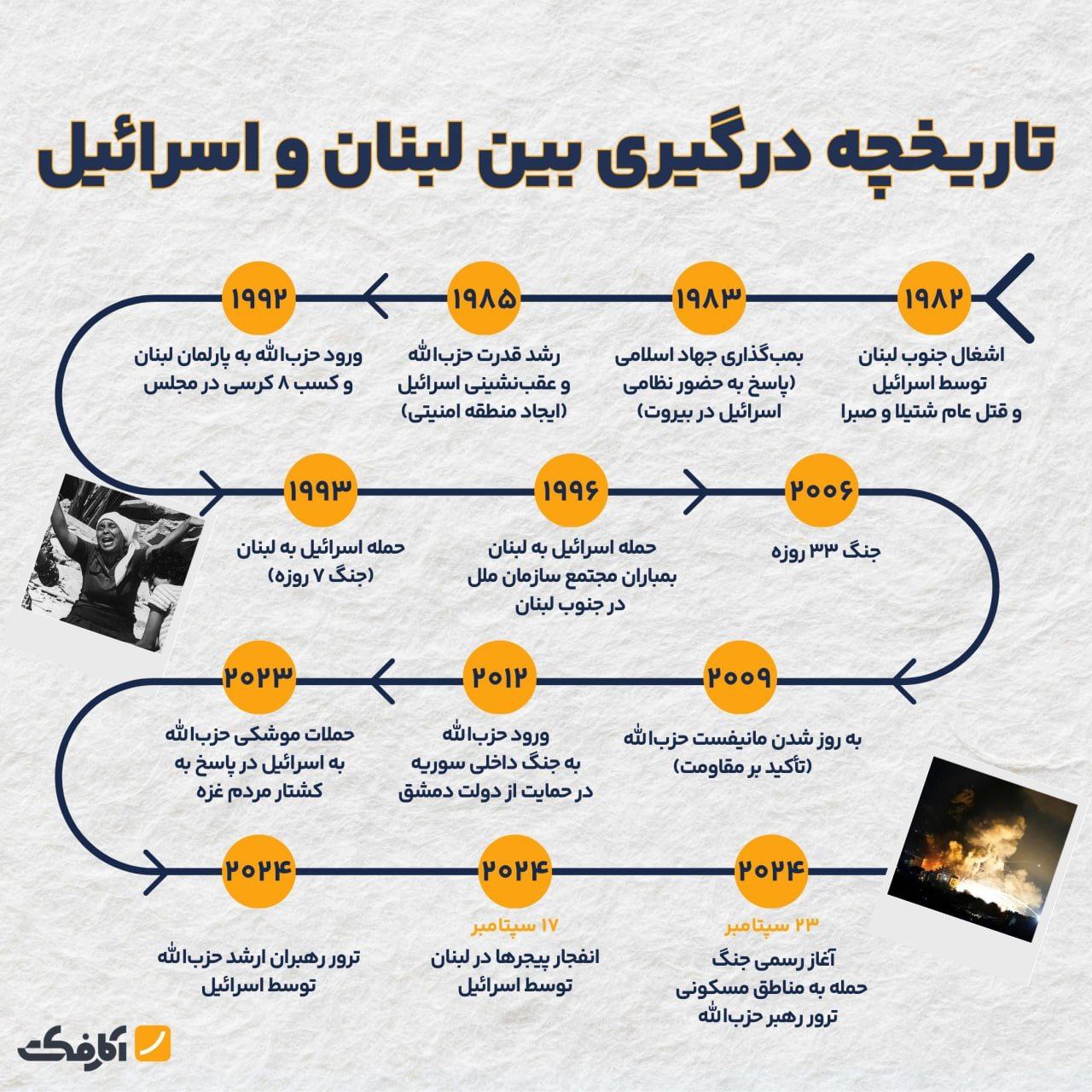 جنگ اسرائیل و لبنان از چه زمانی شروع شد؟