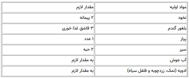 درمان سرماخوردگی ویژه با آب نخود!