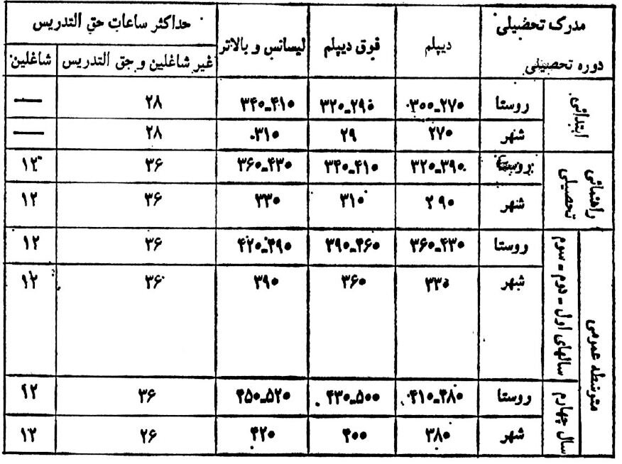 رقم عجیب حقوق معلمان 40 سال پیش!