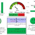 بدهی بیش از ۵۵۷ میلیارد تومانی مشترکان برق در استان گیلان