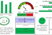 بدهی بیش از ۵۵۷ میلیارد تومانی مشترکان برق در استان گیلان