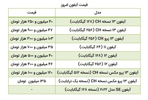 قیمت آیفون 13 در بازار ایران کاهش یافت