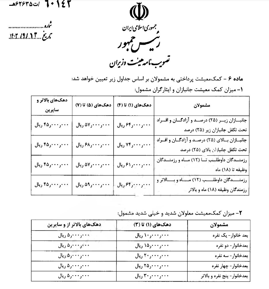 کمک معیشتی ماهانه دولت به افراد در ایران اعلام شد + جزئیات