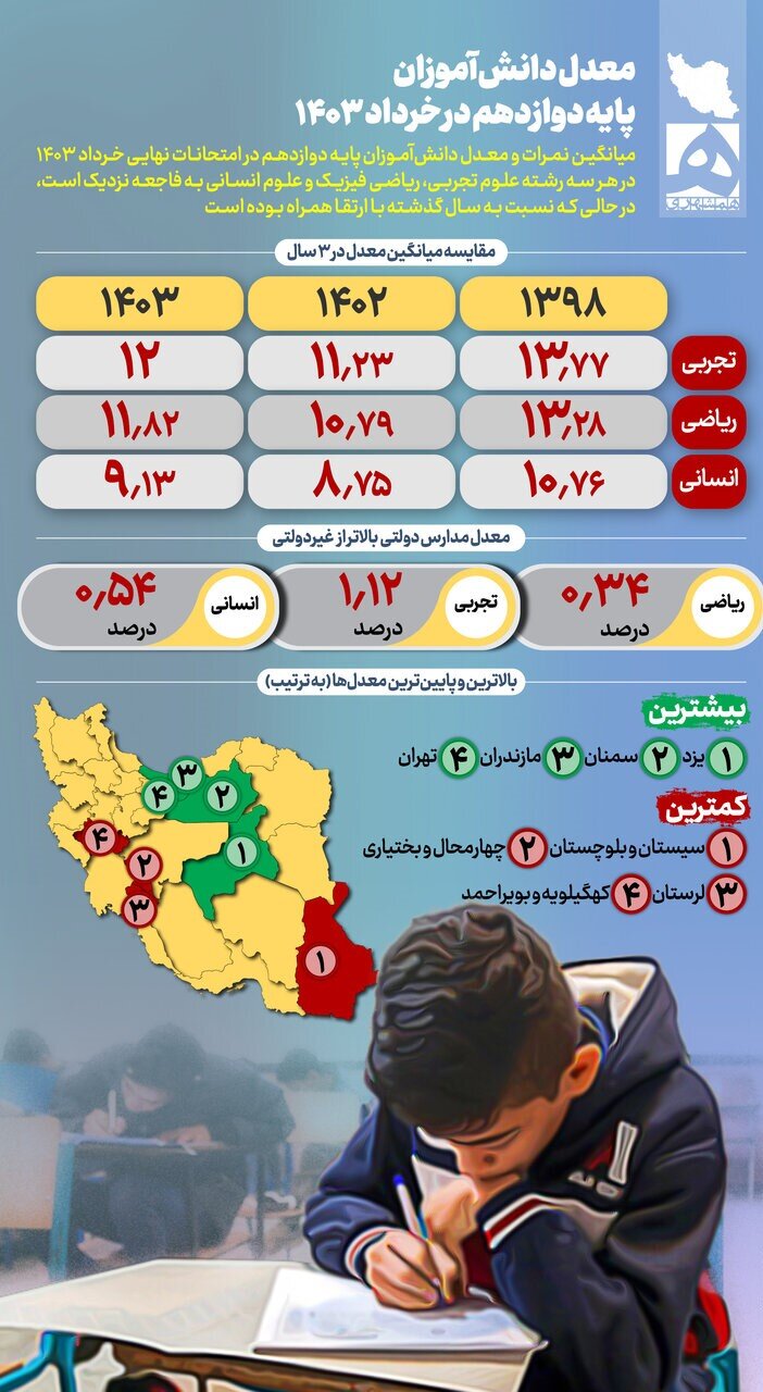 فاجعه ای خاموش در ایران که هیچ کس از آن چیزی نمی گوید