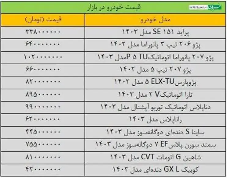 قیمت خودرو