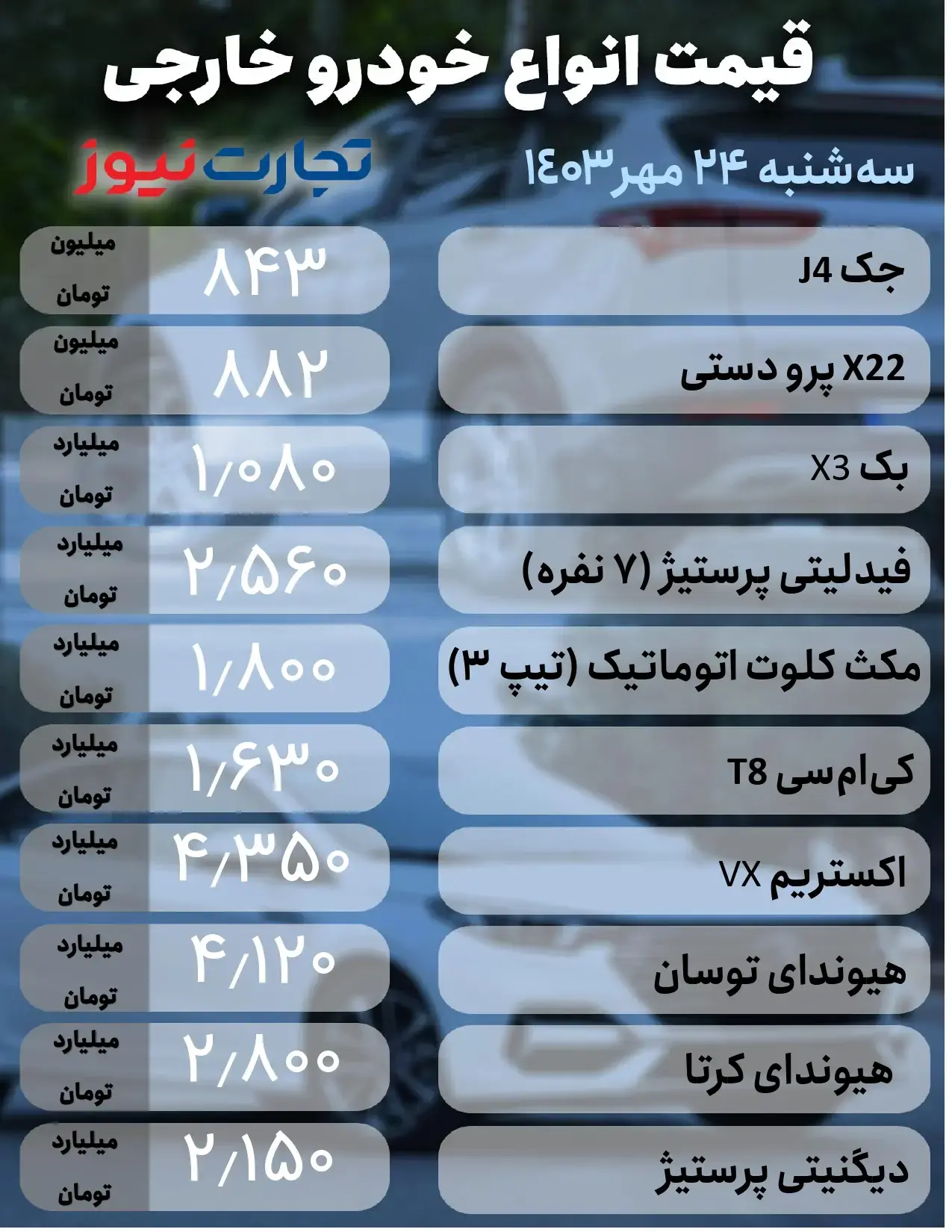 قیمت ماشین