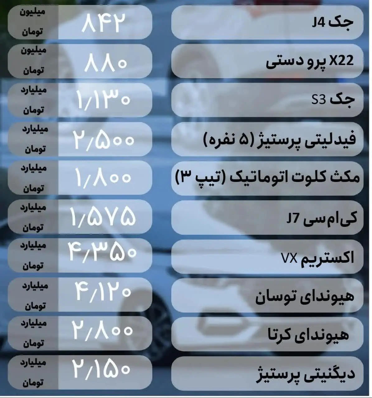 قیمت خودرو