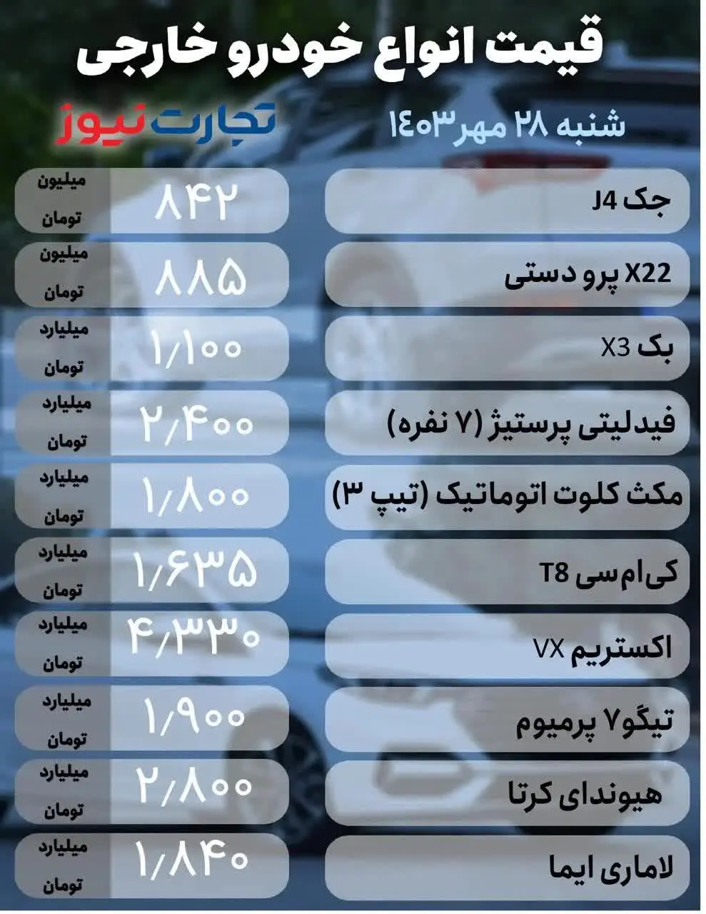 قیمت خودرو