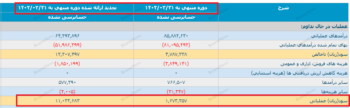 متهم یا شاکی؟ در مقابل رئیس سازمان بورس با موضوع کاهش حاشیه سود شرکت ها بایستید