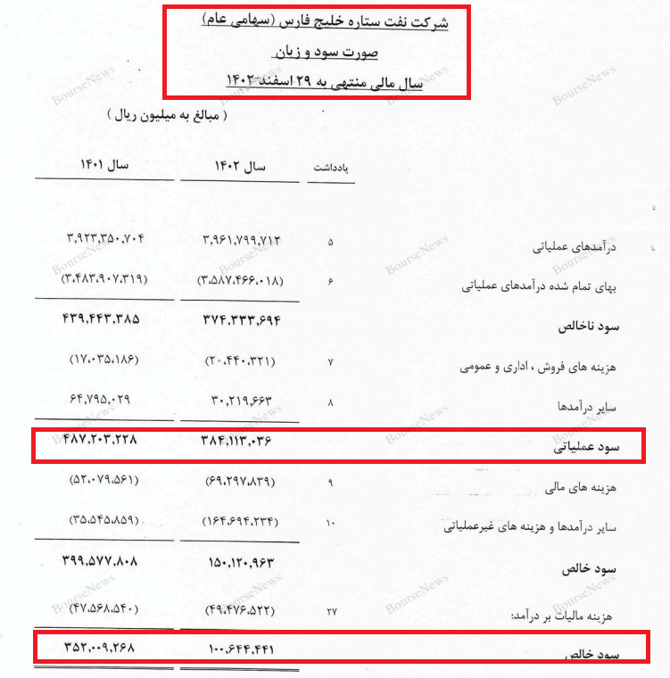 متهم یا شاکی؟ در مقابل رئیس سازمان بورس با موضوع کاهش حاشیه سود شرکت ها بایستید