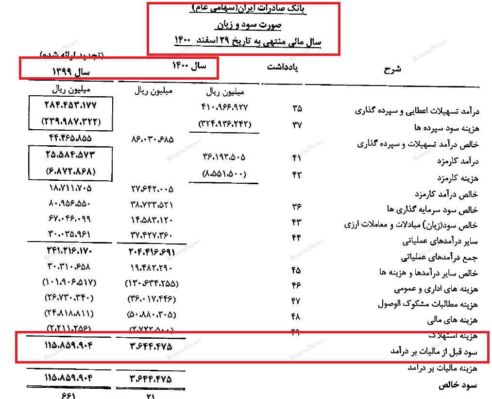 متهم یا شاکی؟ در مقابل رئیس سازمان بورس با موضوع کاهش حاشیه سود شرکت ها بایستید