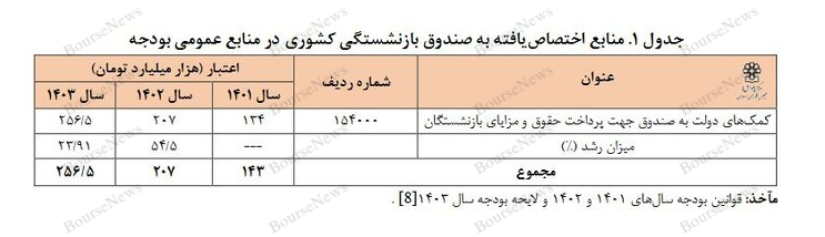 کارمندان و بازنشستگان محترم: