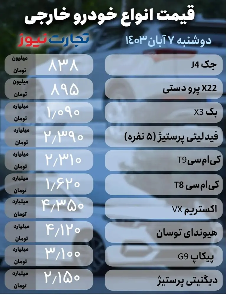 قیمت ماشین