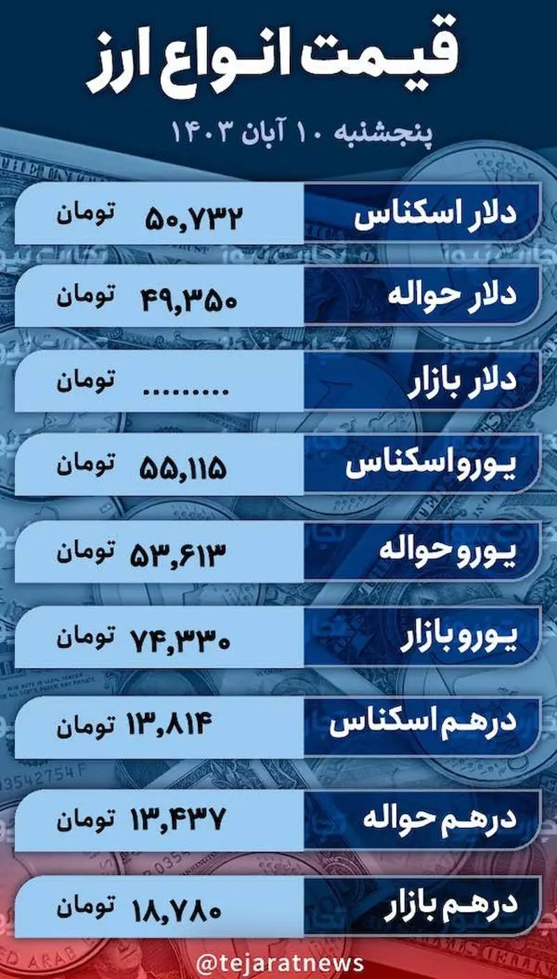 قیمت دلار امروز 10 است آبان ۱۴۰۳