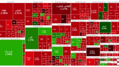 در شنبه خونین بورس چه گذشت؟ | شانزدهمین روز متوالی خروج سرمایه از بازار