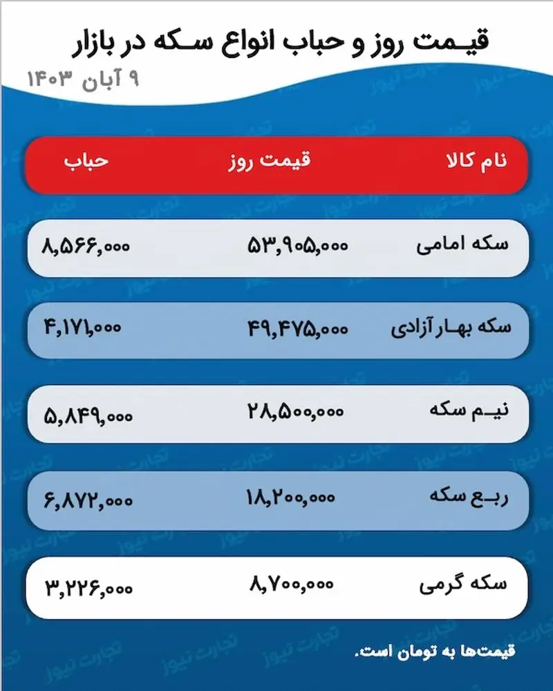 اسکرین شات 30 اکتبر 2024 در 5:10:46 ب.ظ