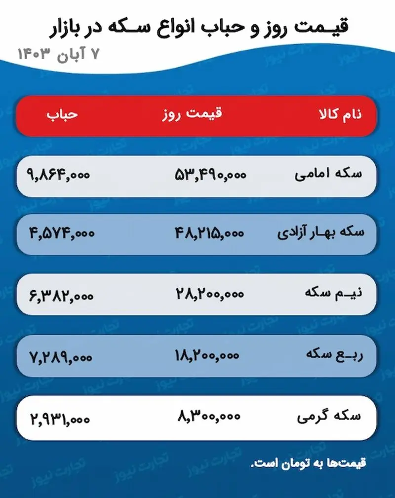 اسکرین شات 28 اکتبر 2024 در 5:22:29 ب.ظ