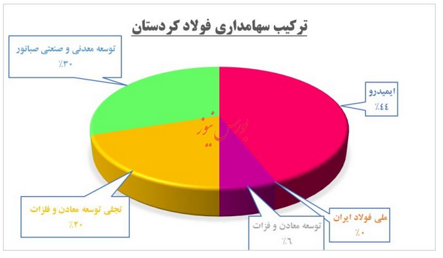 رانندگی کنید رانندگی کنید