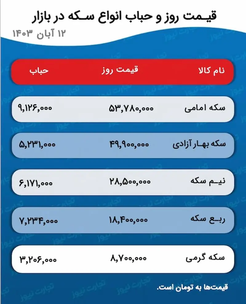 اسکرین شات 11/02/2024 ساعت 4:51:28 ب.ظ