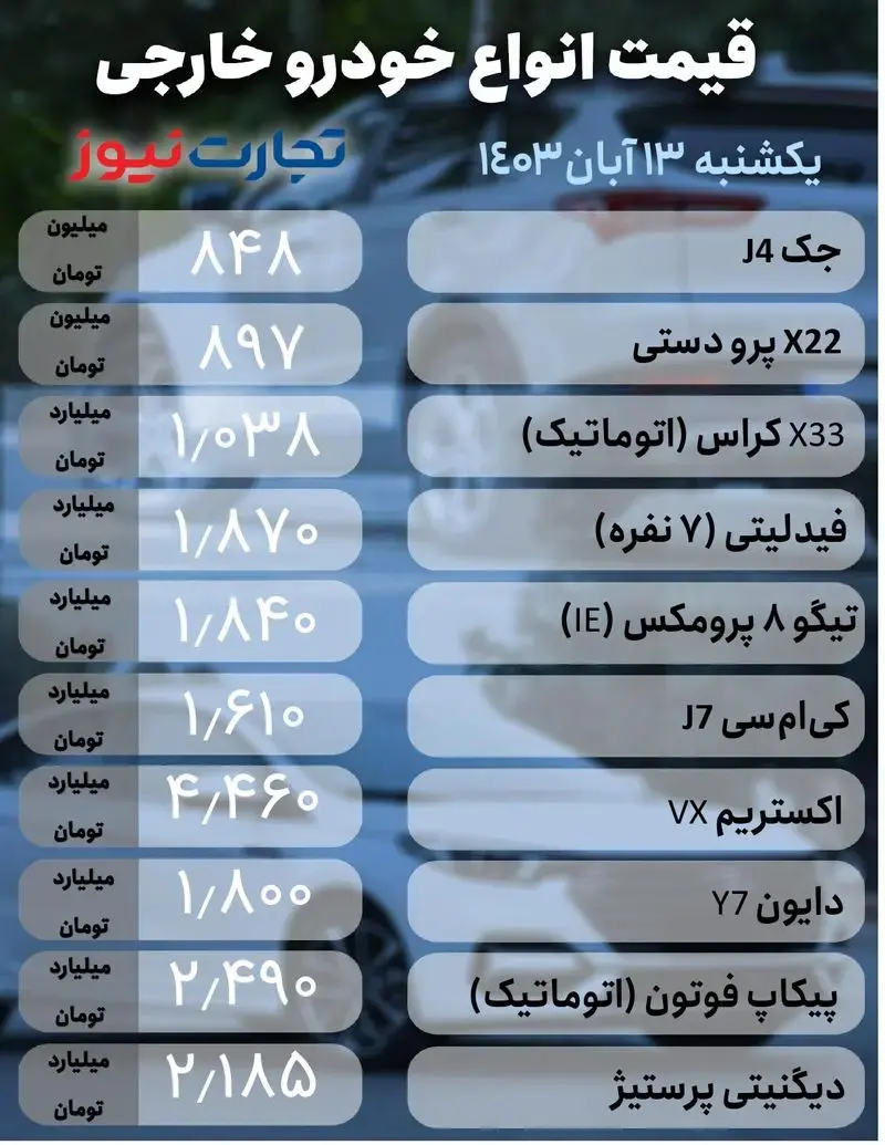 قیمت خودرو