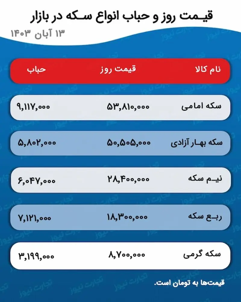 اسکرین شات 3 نوامبر 2024 در 5:08:38 ب.ظ