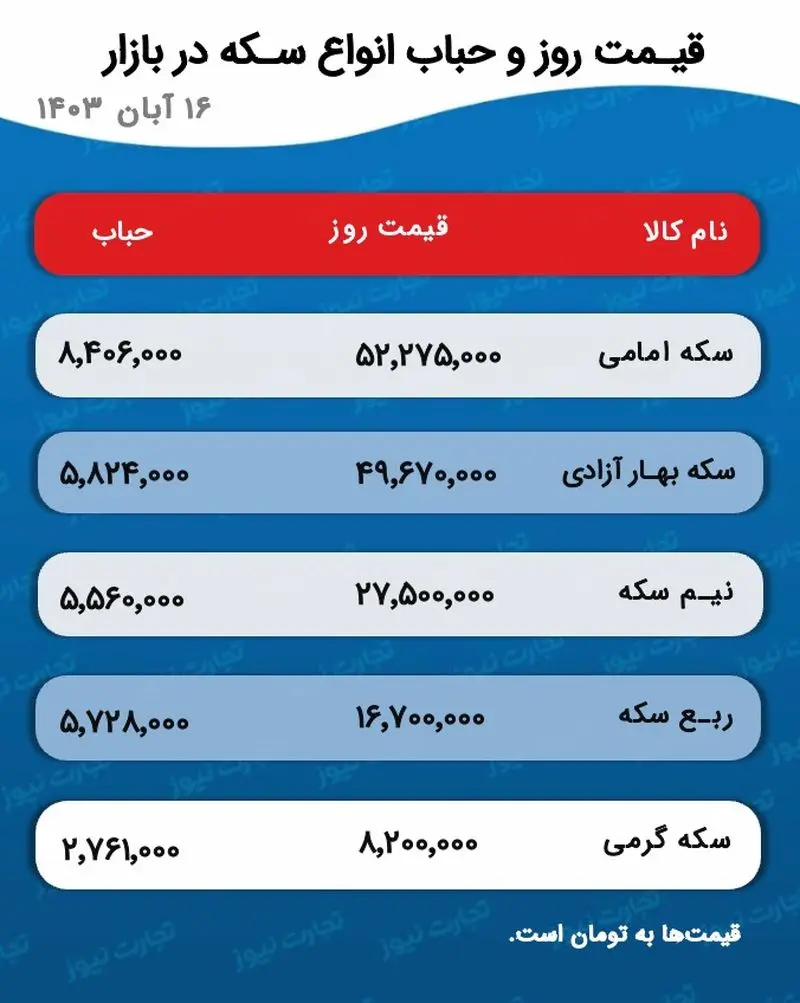 اسکرین شات 6 نوامبر 2024 در 5:44:47 ب.ظ