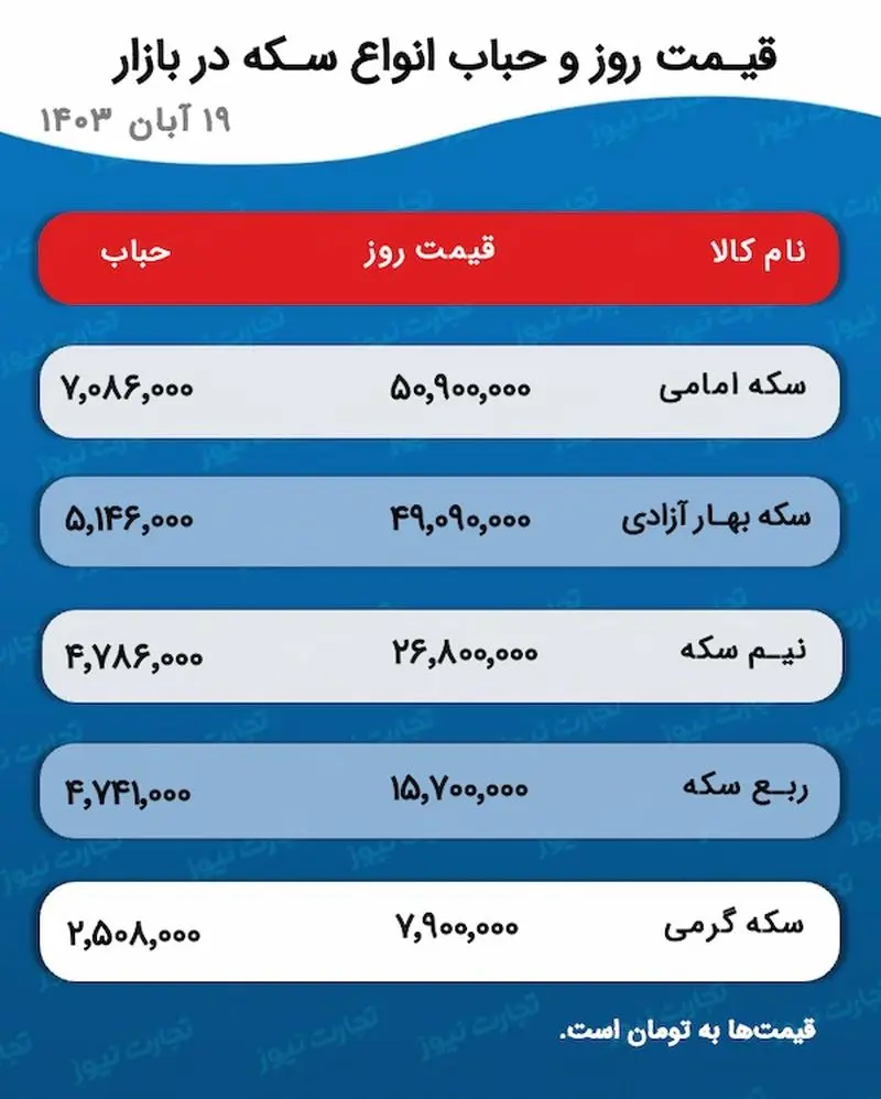 اسکرین شات 9 نوامبر 2024 در 5:22:03 ب.ظ