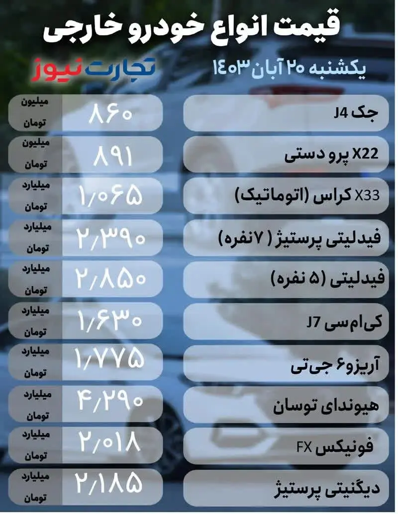 قیمت خودرو