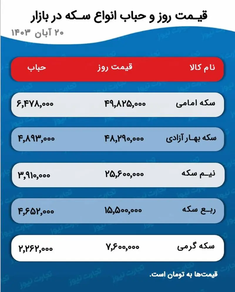 اسکرین شات 2024/11/10 در 5:28:58 ب.ظ