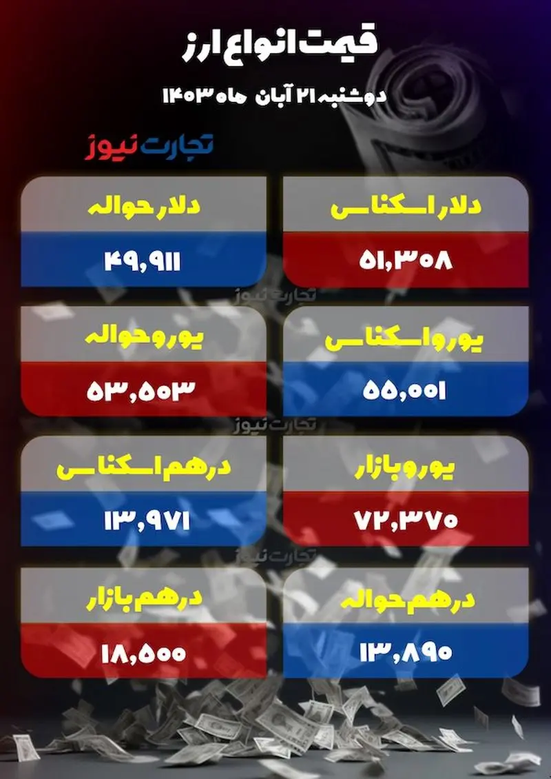 اسکرین شات 2024/11/11 ساعت 12:20:59 ب.ظ