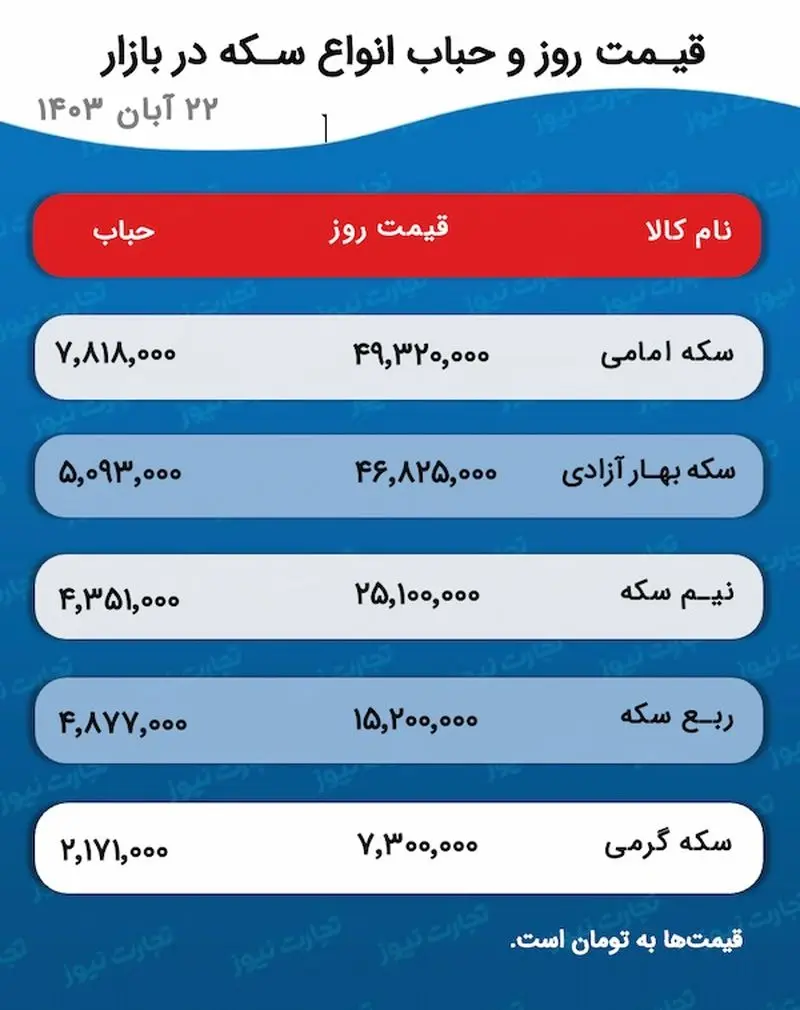 اسکرین شات 11/12/2024 ساعت 4:51:53 ب.ظ