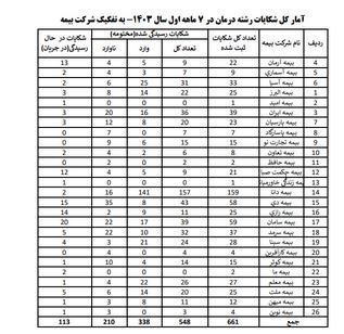 اخبار شرکت بیمه، بیمه مرکزی جمهوری اسلامی ایران، 