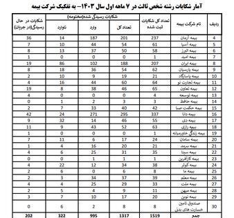 اخبار شرکت بیمه، بیمه مرکزی جمهوری اسلامی ایران، 