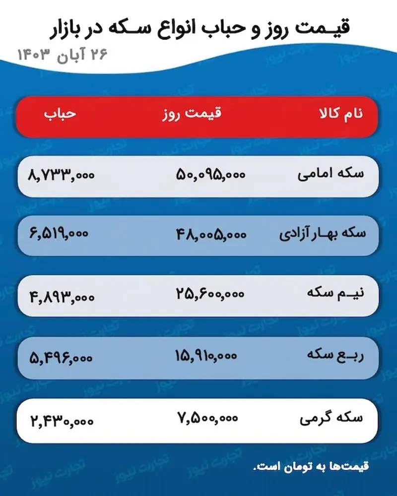 اسکرین شات 16 نوامبر 2024 در 5:21:26 ب.ظ