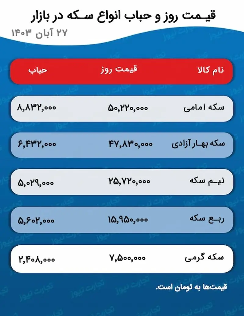 اسکرین شات 17 نوامبر 2024 در 5:30:32 ب.ظ