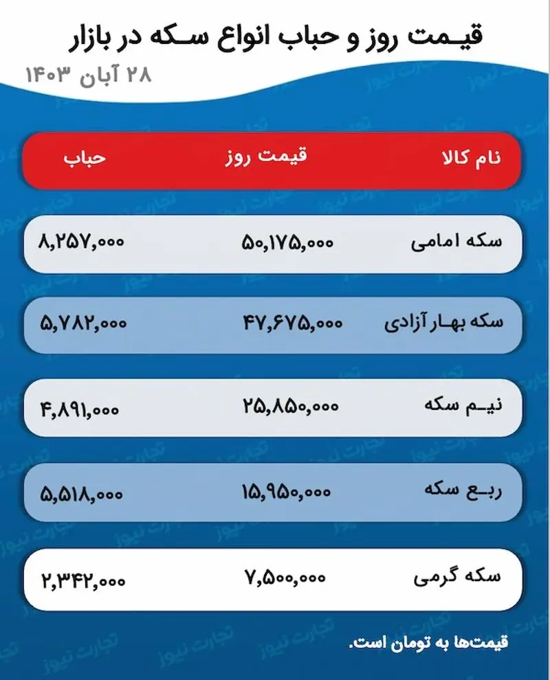 اسکرین شات 18 نوامبر 2024 در 5:12:35 ب.ظ