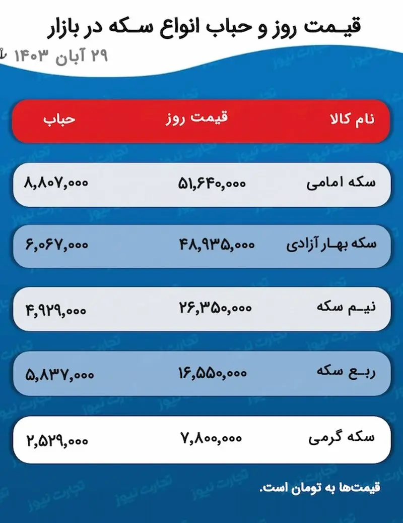 اسکرین شات 2024/11/19 ساعت 5:34:20 ب.ظ