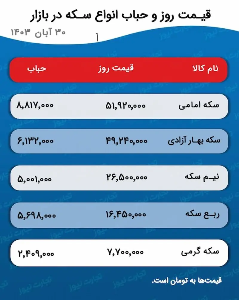 اسکرین شات 2024/11/20 ساعت 5:51:39 ب.ظ