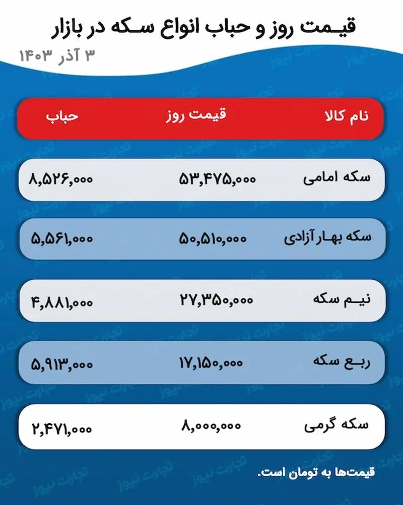 اسکرین شات 23 نوامبر 2024 ساعت 5:01:18 ب.ظ