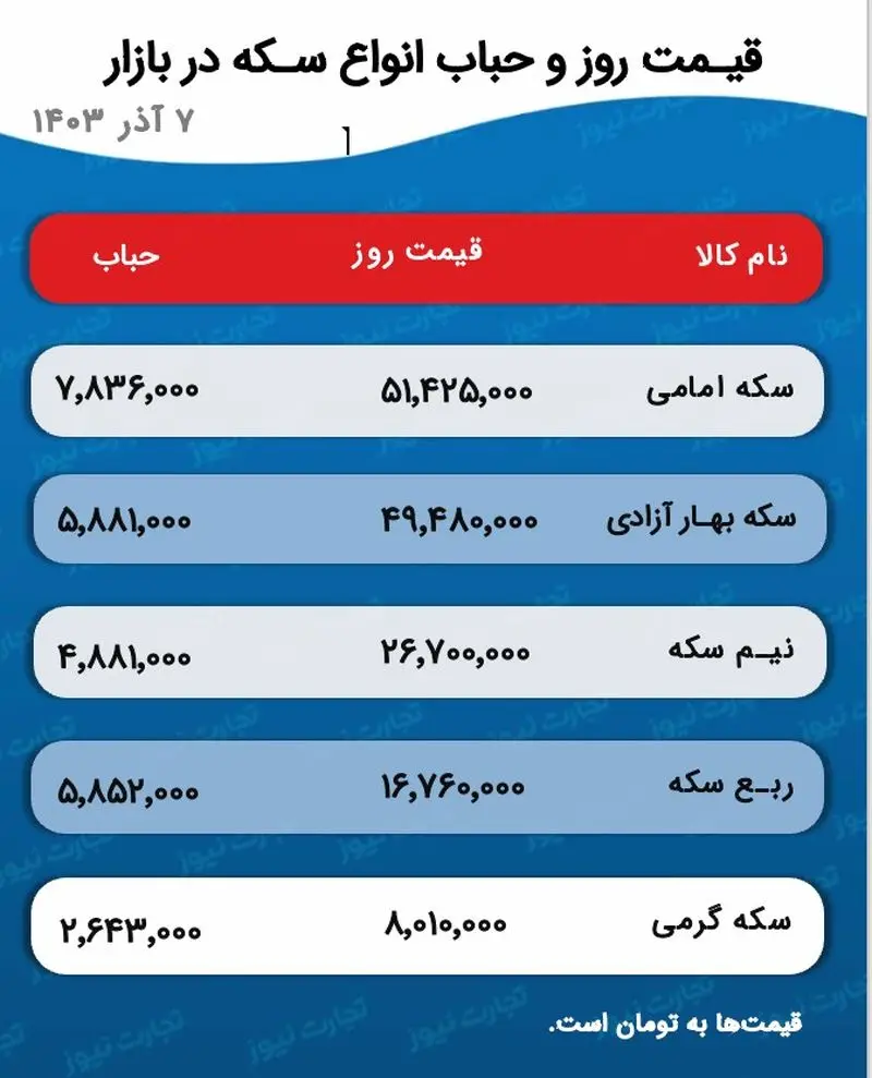 اسکرین شات 2024/11/27 ساعت 4:29:24 ب.ظ