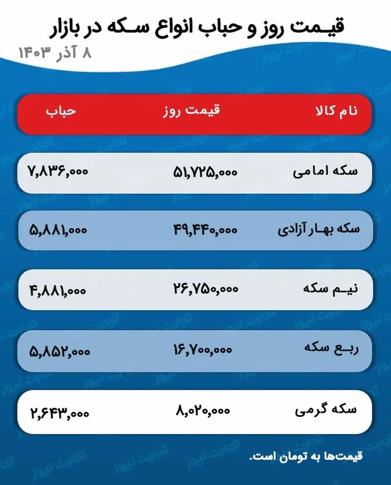 اسکرین شات 29 نوامبر 2024 در 4:45:59 ب.ظ