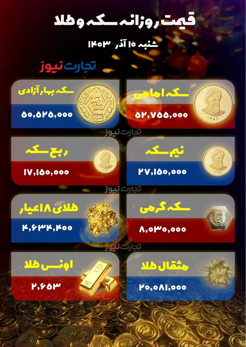 قیمت سکه و طلا 10 آذر