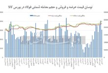 شمش بورسی گران شد