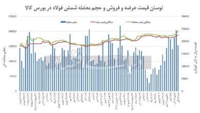 شمش بورسی گران شد