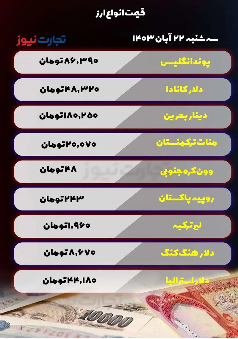 قیمت انواع ارز در روز سه شنبه 22 ام آبان